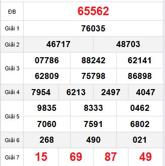 Bảng quay thử miền Bắc 25/9/2025 Bảng quay thử miền Bắc 25/9/2025