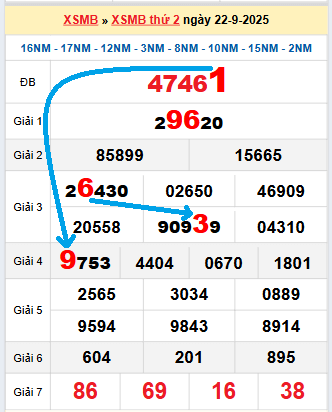 Bạch thủ loto miền Bắc hôm nay 23/9/2025 Bạch thủ loto miền Bắc hôm nay 23/9/2025
