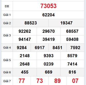 Bảng quay thử miền Bắc 23/9/2025 Bảng quay thử miền Bắc 23/9/2025