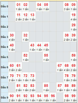 Cầu động chạy liên tục trong 3 ngày đến 29/9 Cầu động chạy liên tục trong 3 ngày đến 29/9