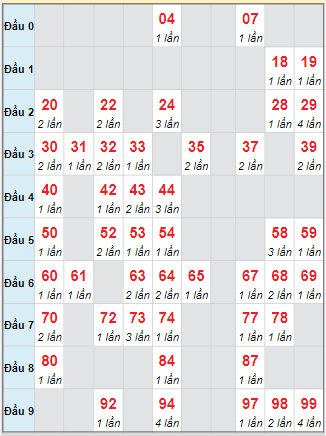 Cầu động chạy liên tục trong 3 ngày đến 26/9 Cầu động chạy liên tục trong 3 ngày đến 26/9
