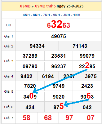 Bạch thủ loto miền Bắc hôm nay 26/9/2025 Bạch thủ loto miền Bắc hôm nay 26/9/2025