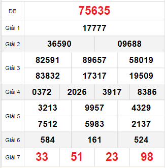 Bảng quay thử miền Bắc 26/9/2025 Bảng quay thử miền Bắc 26/9/2025