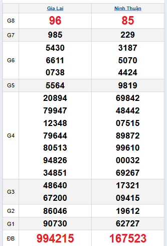 Bảng quay thử miền Trung 26/9/2025 Bảng quay thử miền Trung 26/9/2025