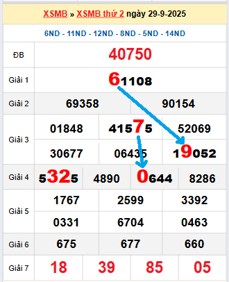 Bạch thủ loto miền Bắc hôm nay 30/9/2025 Bạch thủ loto miền Bắc hôm nay 30/9/2025