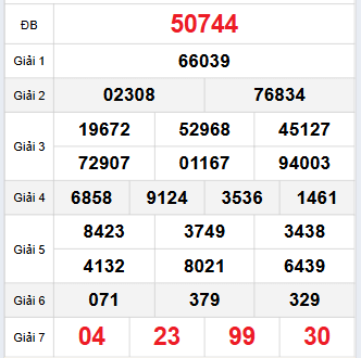 Bảng quay thử miền Bắc 30/9/2025 Bảng quay thử miền Bắc 30/9/2025