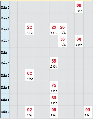Bạch thủ rơi 3 ngày loto XSQNM 30/9/2025 Bạch thủ rơi 3 ngày loto XSQNM 30/9/2025