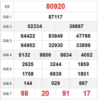 Bảng quay thử miền Bắc 27/9/2025 Bảng quay thử miền Bắc 27/9/2025