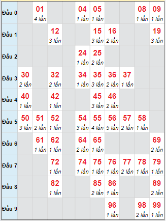 Cầu động chạy liên tục trong 3 ngày trở lên đến 2/10