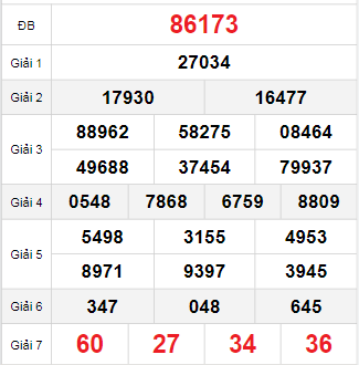 Bảng quay thử miền Bắc 2/10/2025