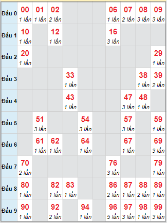 Cầu động chạy liên tục trong 3 ngày đến 3/10