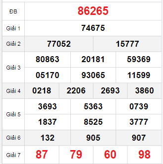 Bảng quay thử miền Bắc 3/10/2025