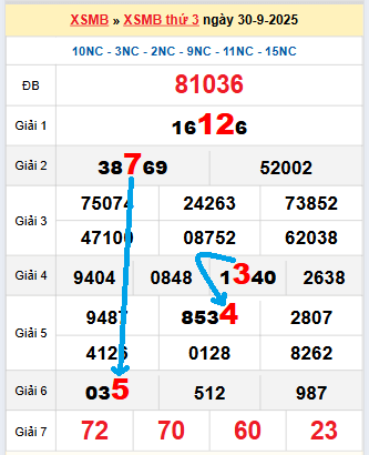 Bạch thủ loto MB hôm nay ngày 1/10/2025