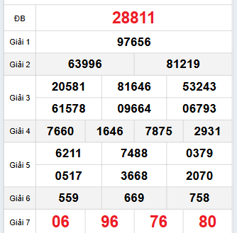 Bảng quay thử miền Bắc 1/10/2025