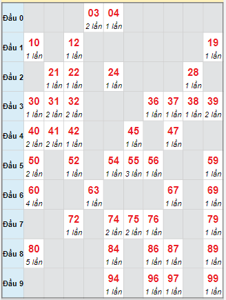 Cầu động chạy liên tục trong 3 ngày đến 8/10