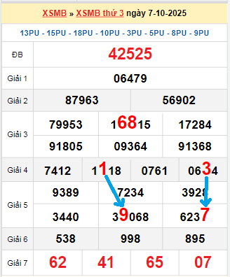 Bạch thủ loto MB hôm nay ngày 8/10/2025