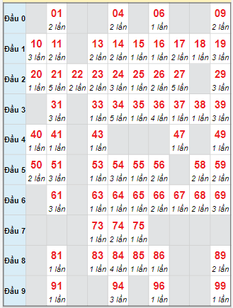 Cầu động chạy liên tục trong 3 ngày đến 10/10