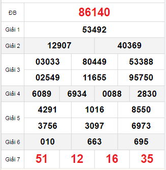 Bảng quay thử miền Bắc 10/10/2025