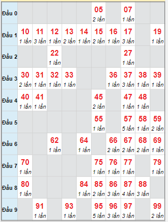 Cầu động chạy liên tục trong 3 ngày đến 4/10