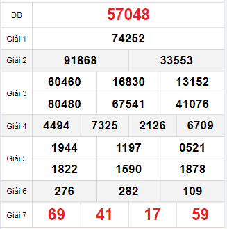 Bảng quay thử miền Bắc 4/10/2025