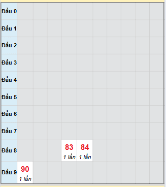 Bạch thủ rơi 3 ngày loto XSKG 5/10/2025 Bạch thủ rơi 3 ngày loto XSKG 5/10/2025