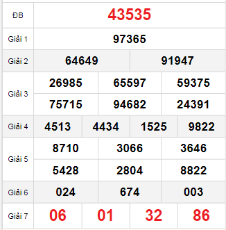 Bảng quay thử miền Bắc 9/10/2025