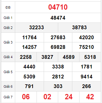 Bảng quay thử miền Bắc 7/10/2025