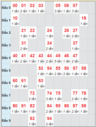 Cầu động chạy liên tục trong 3 ngày đến 5/10