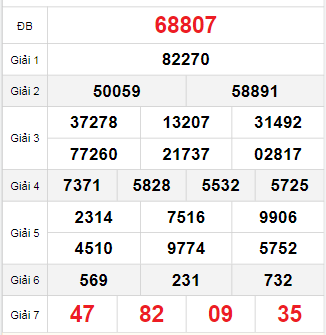 Bảng quay thử miền Bắc 5/10/2025