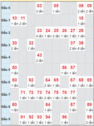 Cầu động chạy liên tục trong 3 ngày đến 14/10