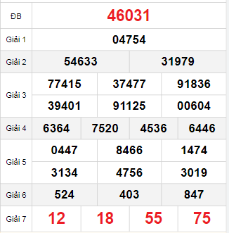 Bảng quay thử miền Bắc 14/10/2025