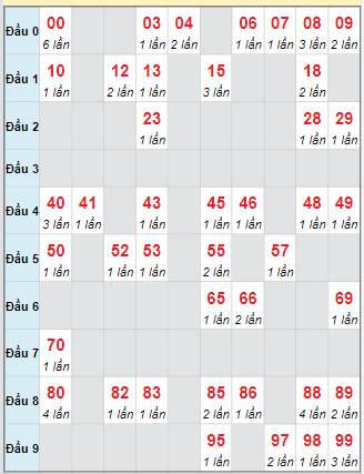 Cầu động chạy liên tục trong 3 ngày đến 11/10