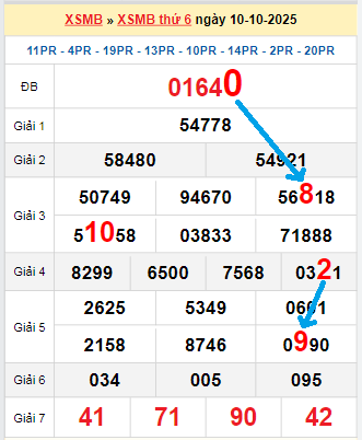 Bạch thủ loto miền Bắc hôm nay 11/10/2025