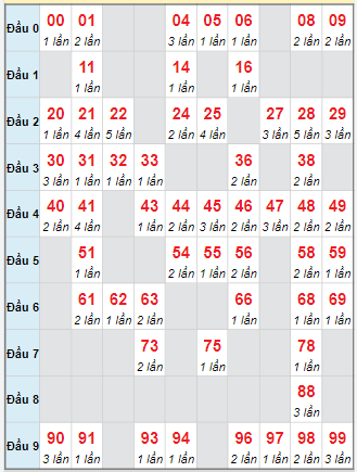 Cầu động chạy liên tục trong 3 ngày đến 15/10 Cầu động chạy liên tục trong 3 ngày đến 15/10
