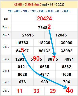 Bạch thủ loto MB hôm nay ngày 15/10/2025 Bạch thủ loto MB hôm nay ngày 15/10/2025