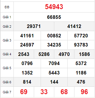 Bảng quay thử miền Bắc 15/10/2025 Bảng quay thử miền Bắc 15/10/2025