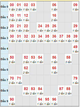 Cầu động chạy liên tục trong 3 ngày đến 12/10