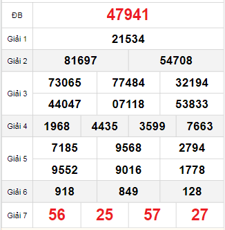 Bảng quay thử miền Bắc 12/10/2025