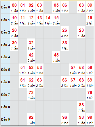 Cầu động chạy liên tục trong 3 ngày đến 17/10