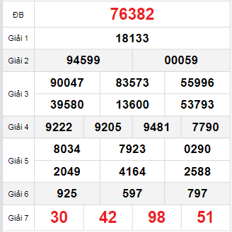 Bảng quay thử miền Bắc 17/10/2025