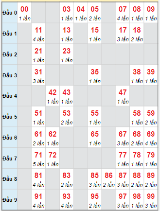 Cầu động chạy liên tục trong 3 ngày trở lên đến 16/10 Cầu động chạy liên tục trong 3 ngày trở lên đến 16/10