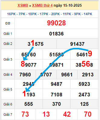 Bạch thủ lô tô miền Bắc ngày 16/10/2025 Bạch thủ lô tô miền Bắc ngày 16/10/2025