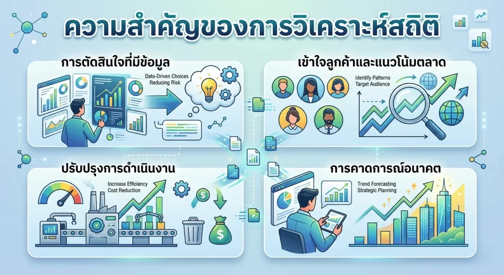 ความสำคัญของการวิเคราะห์สถิติ
