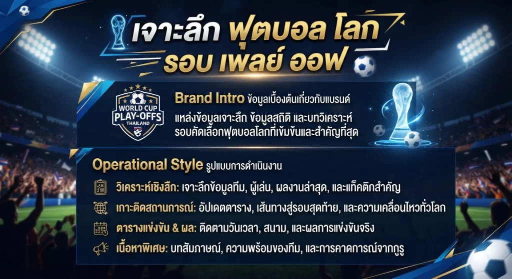 เจาะลึก ฟุตบอล โลก รอบ เพลย์ ออฟ