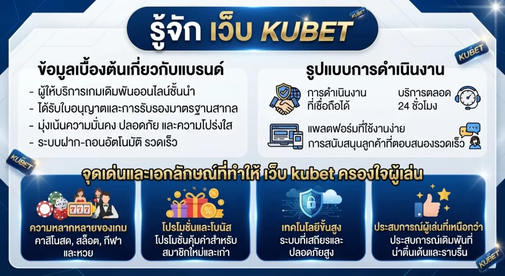 จุดเด่นและเอกลักษณ์ที่ทำให้ เว็บ kubet ครองใจผู้เล่น